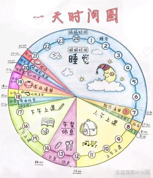 时间表管控
