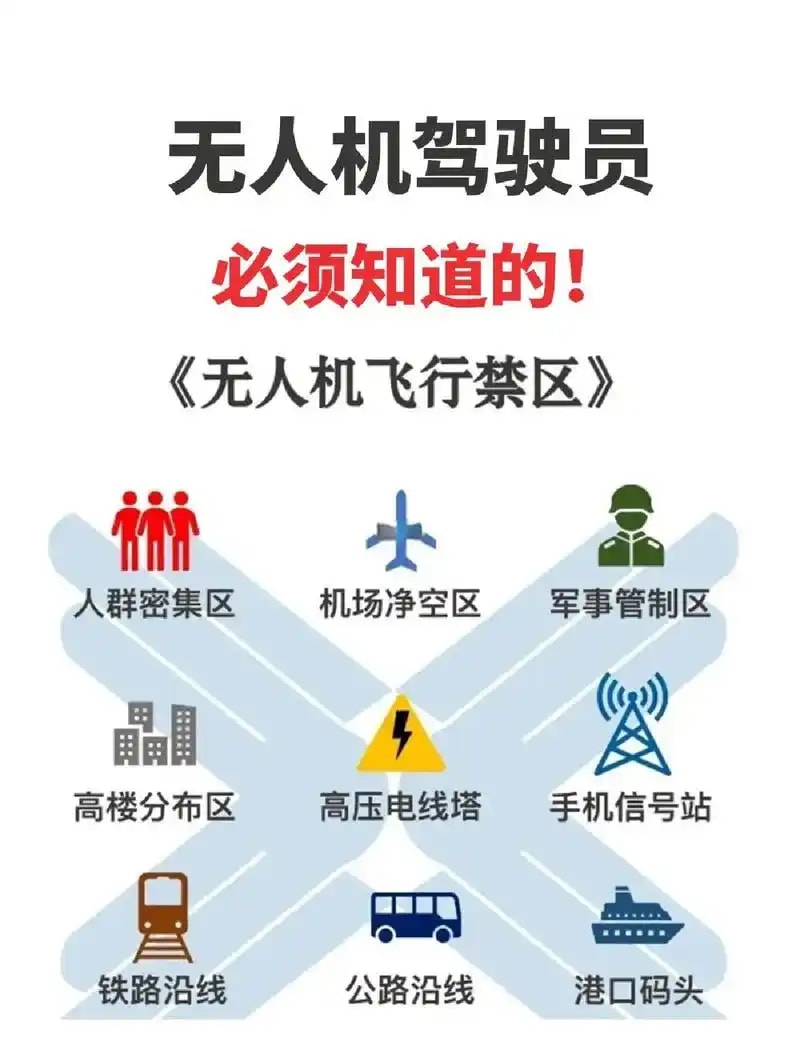 禁飞区备选方案